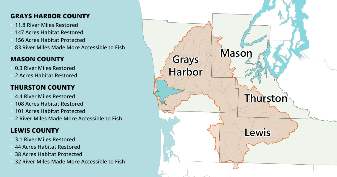 ASRP County-Stats 2025 Map of progress in Grays Harbor, Mason, Thurston, and Lewis counties